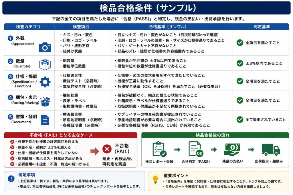 中国OEMの検品合格条件サンプル