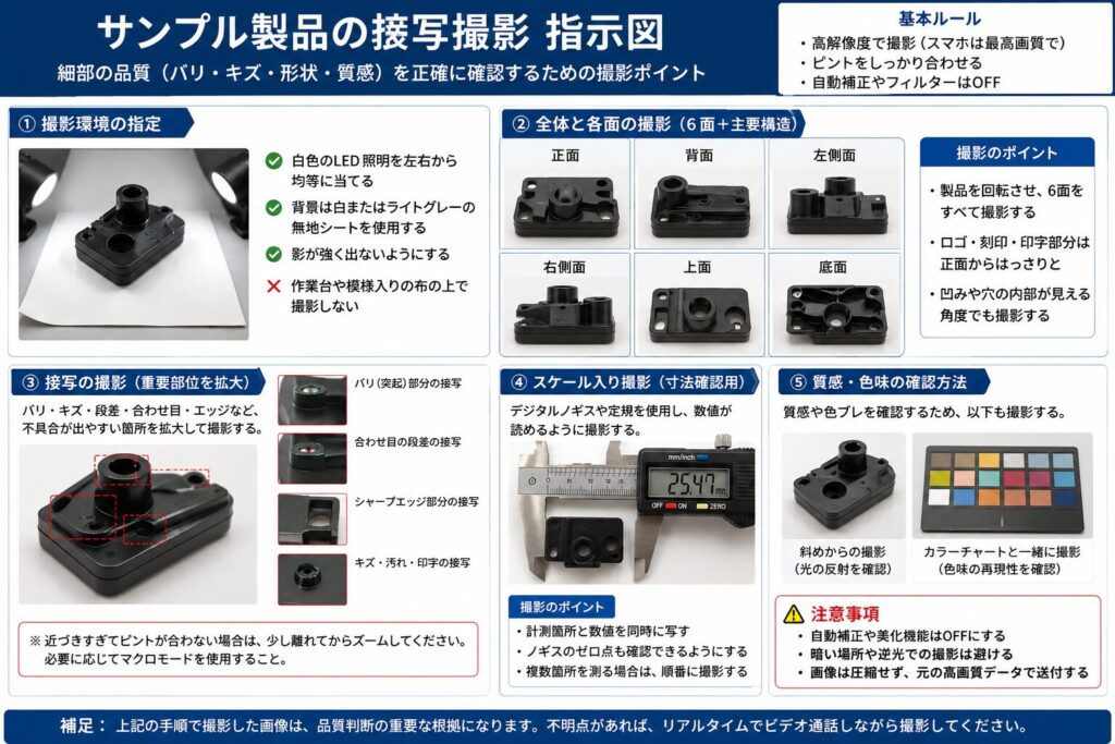 サンプル製品の接写撮影指示図