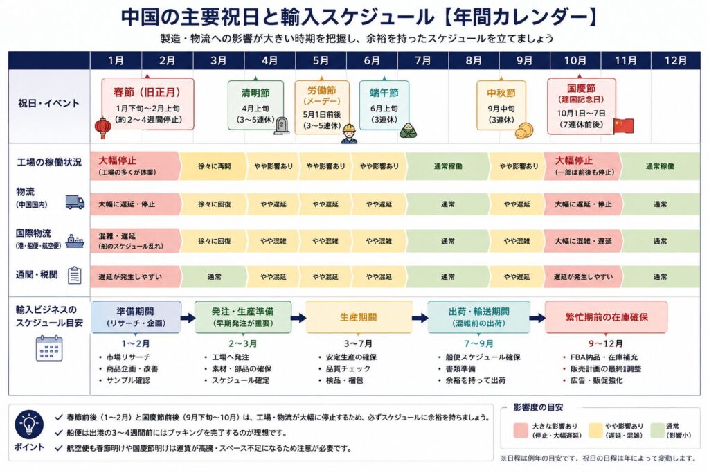 中国の主要祝日と輸入スケジュール