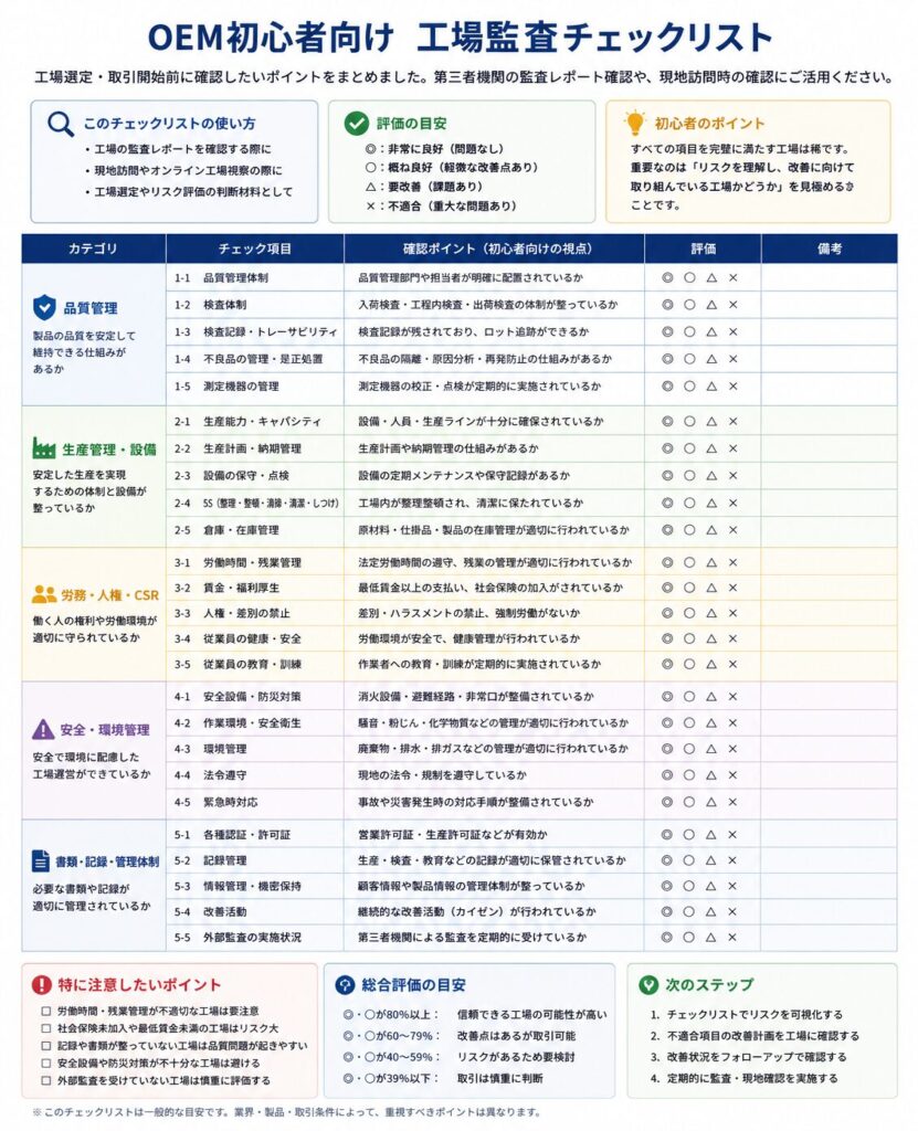OEM初心者向け　工場監査チェックリスト