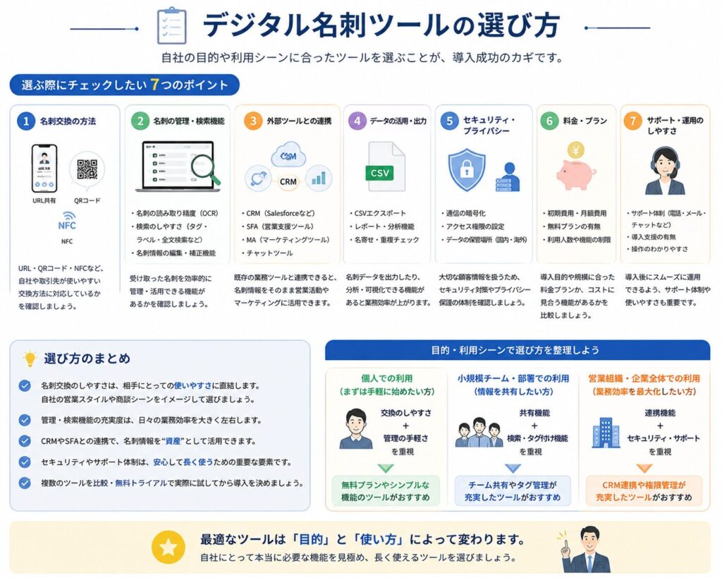 デジタル名刺ツールの選び方の画像