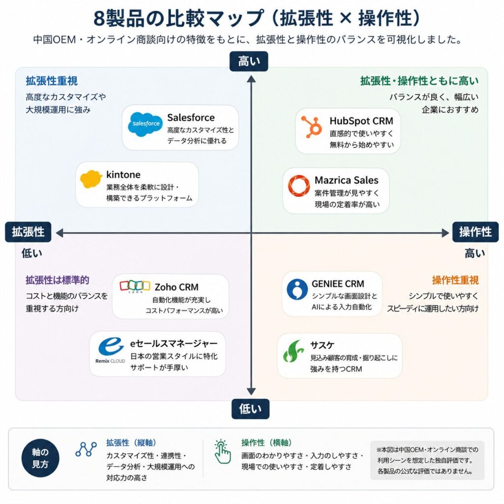 8製品の比較マップ説明画像