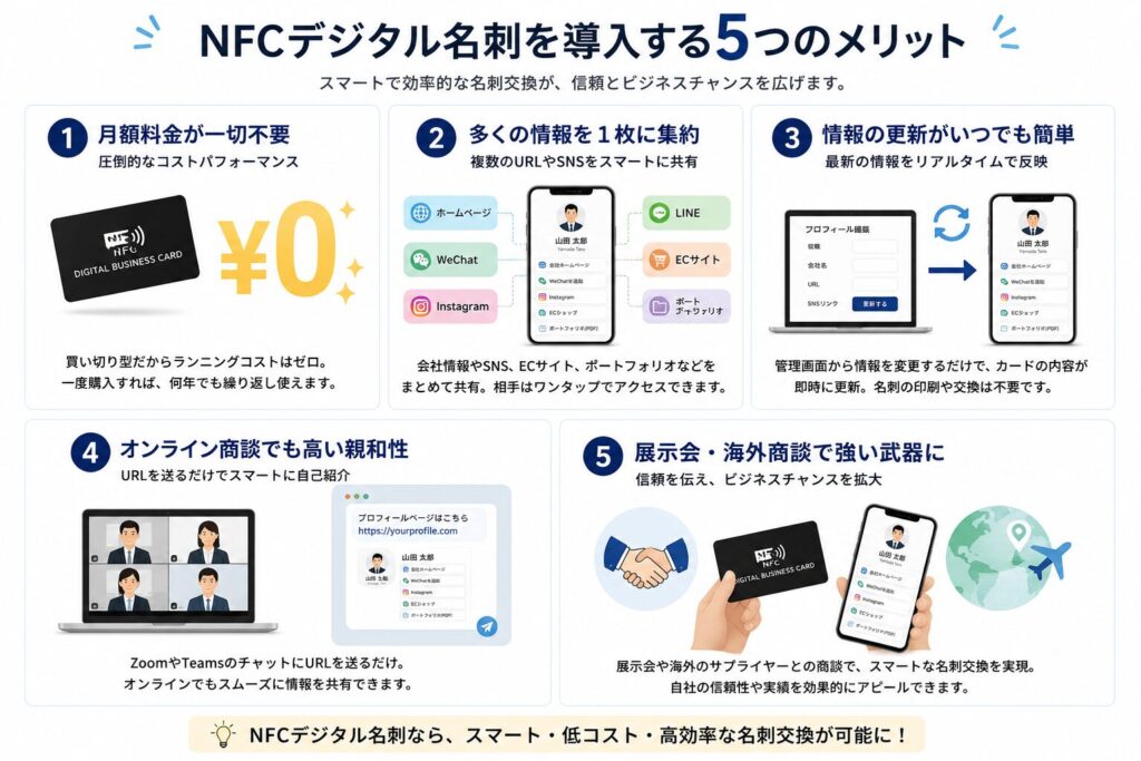 NFCデジタル名刺の5つのメリットについて説明する画像