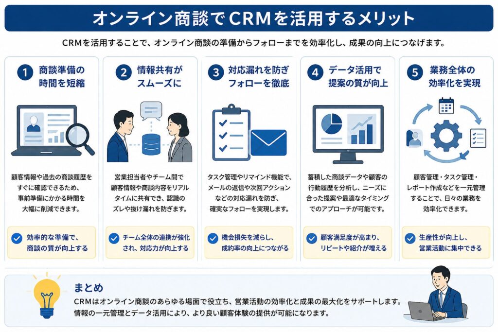 オンライン商談でCRMを活用するメリット
