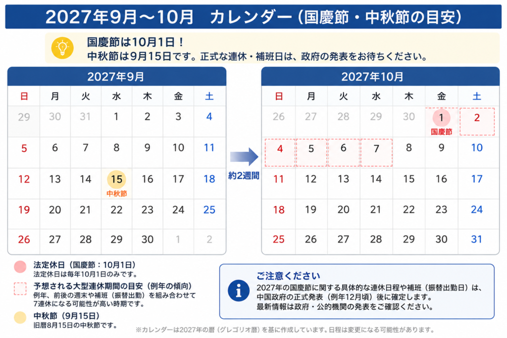 2027年9月～10月国慶節、中秋節カレンダーの画像