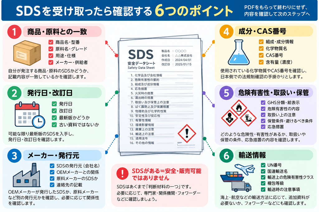 SDSを受け取ったら確認する6つのポイントの説明画像